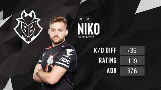 Vitality , Mouz 和 The MongolZ 获得了 2025 年 StarLadder 布达佩斯 Major 的季后赛名额